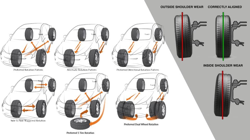  tire rotation and alignment 