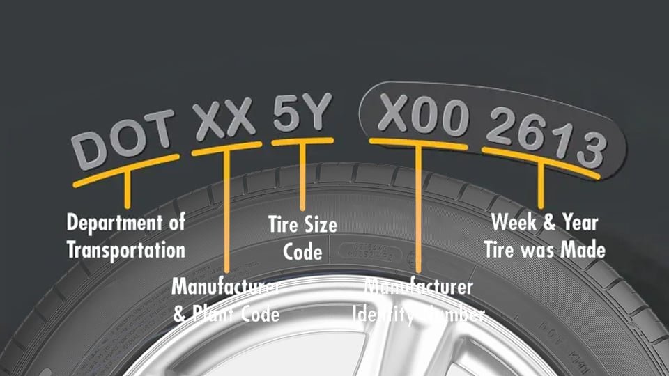 tire Lifespan