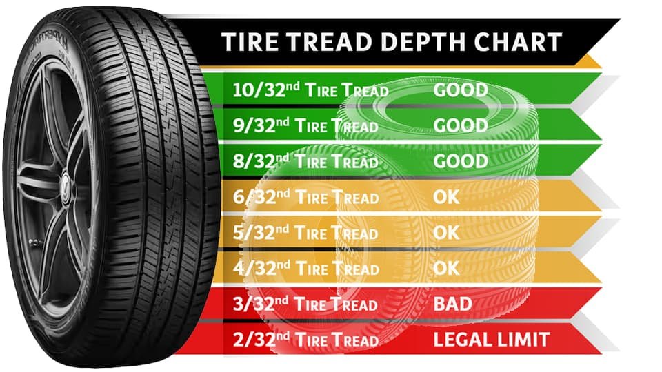 tire tread depth 