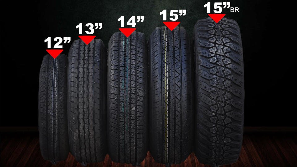 Understanding tire size