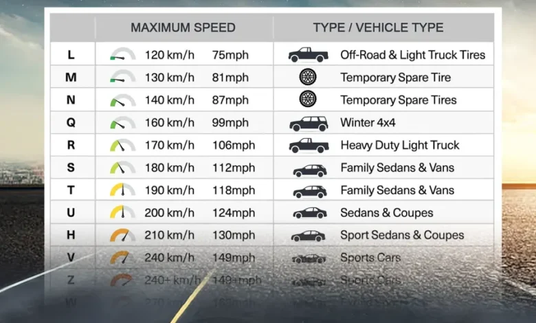 Tire Speed Ratings